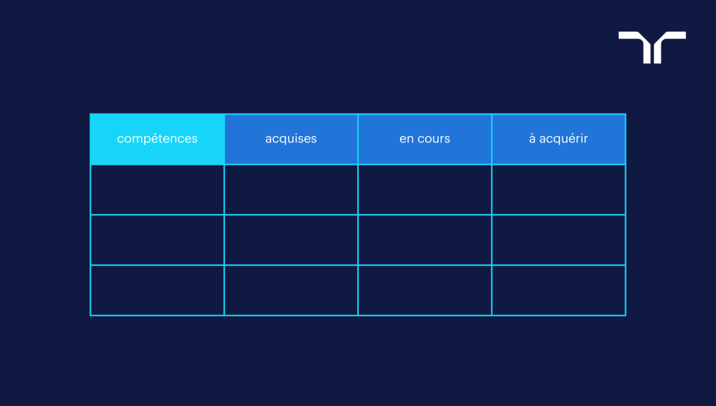 comment évaluer son employabilité ? exemple tableau compétences.