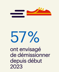 chiffre 2023 salariés en france sur les intentions de démission 