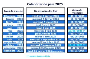 calendrier paie 2025